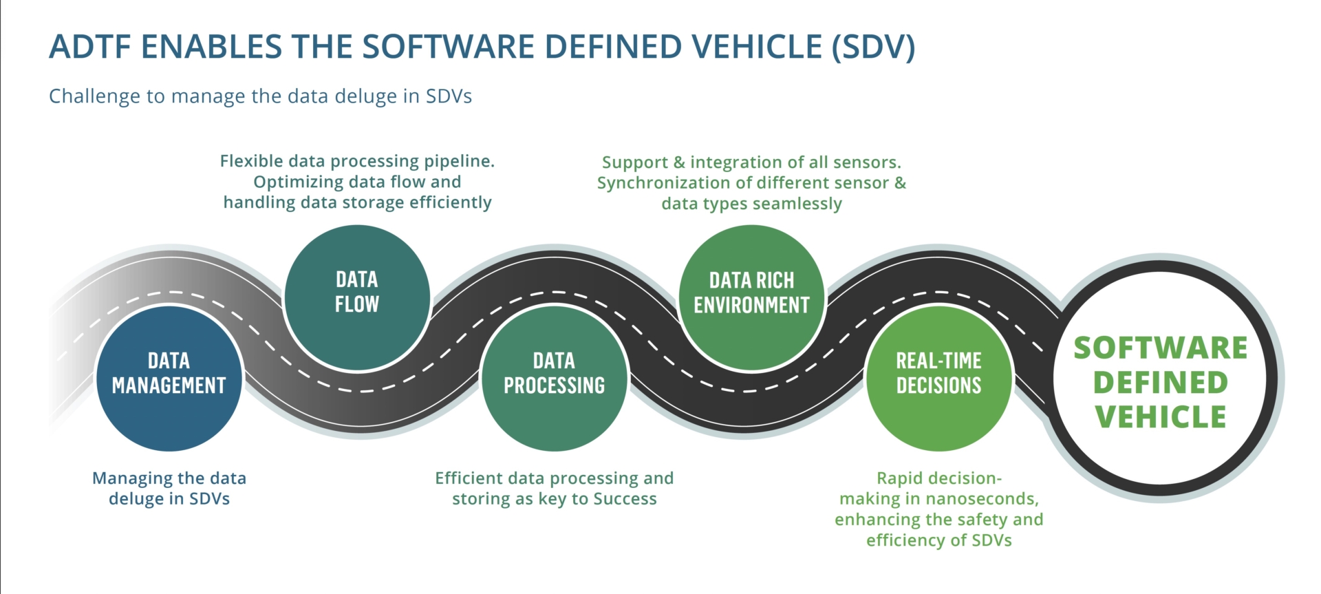 ADTF enables the software defined vehicle