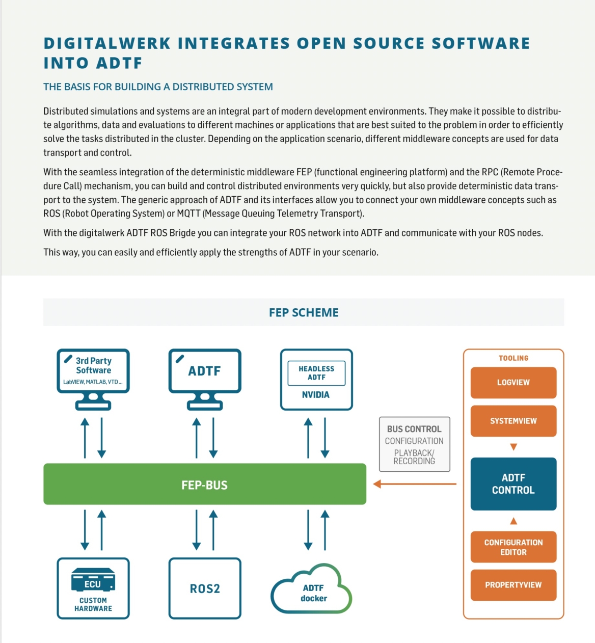Digitalwerk integriert Open Source Software in ADTF